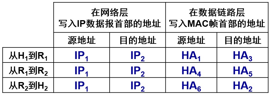 计网 - 图37