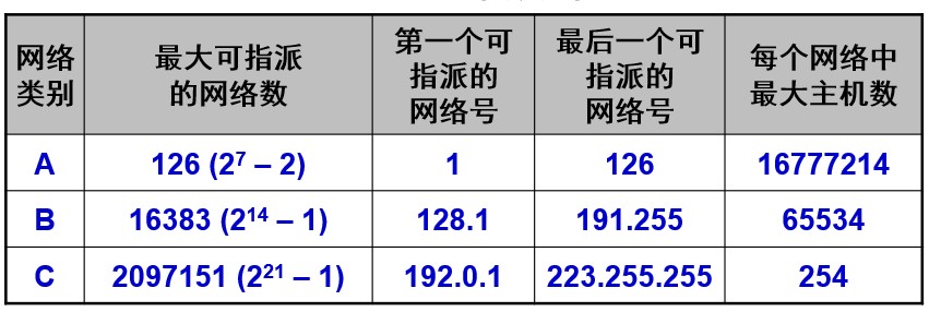 计网 - 图36