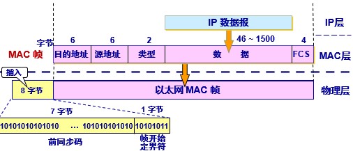 计网 - 图28