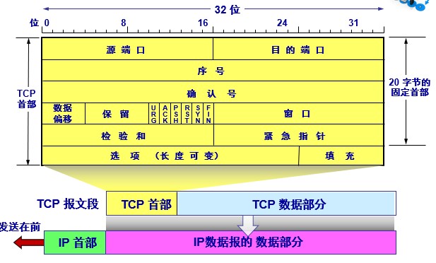 计网 - 图61