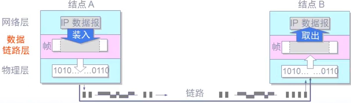 计网 - 图18