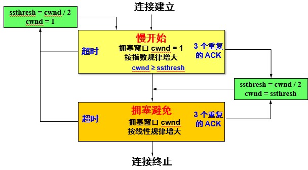 计网 - 图70