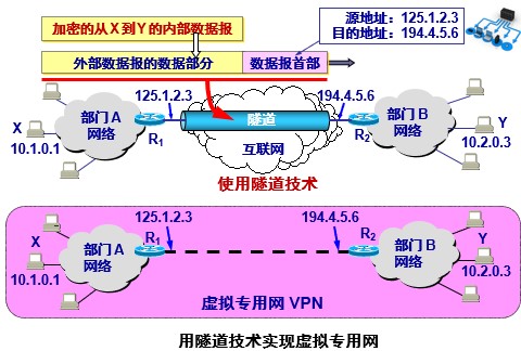 计网 - 图48