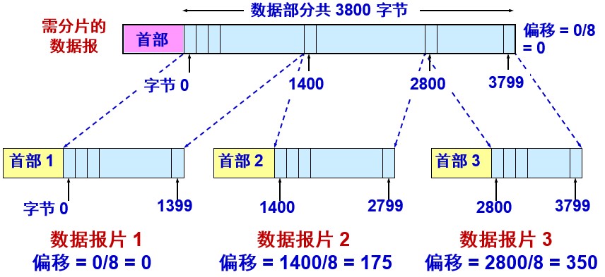 计网 - 图39