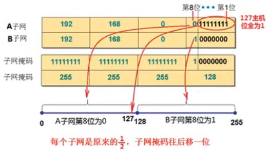 计网 - 图41