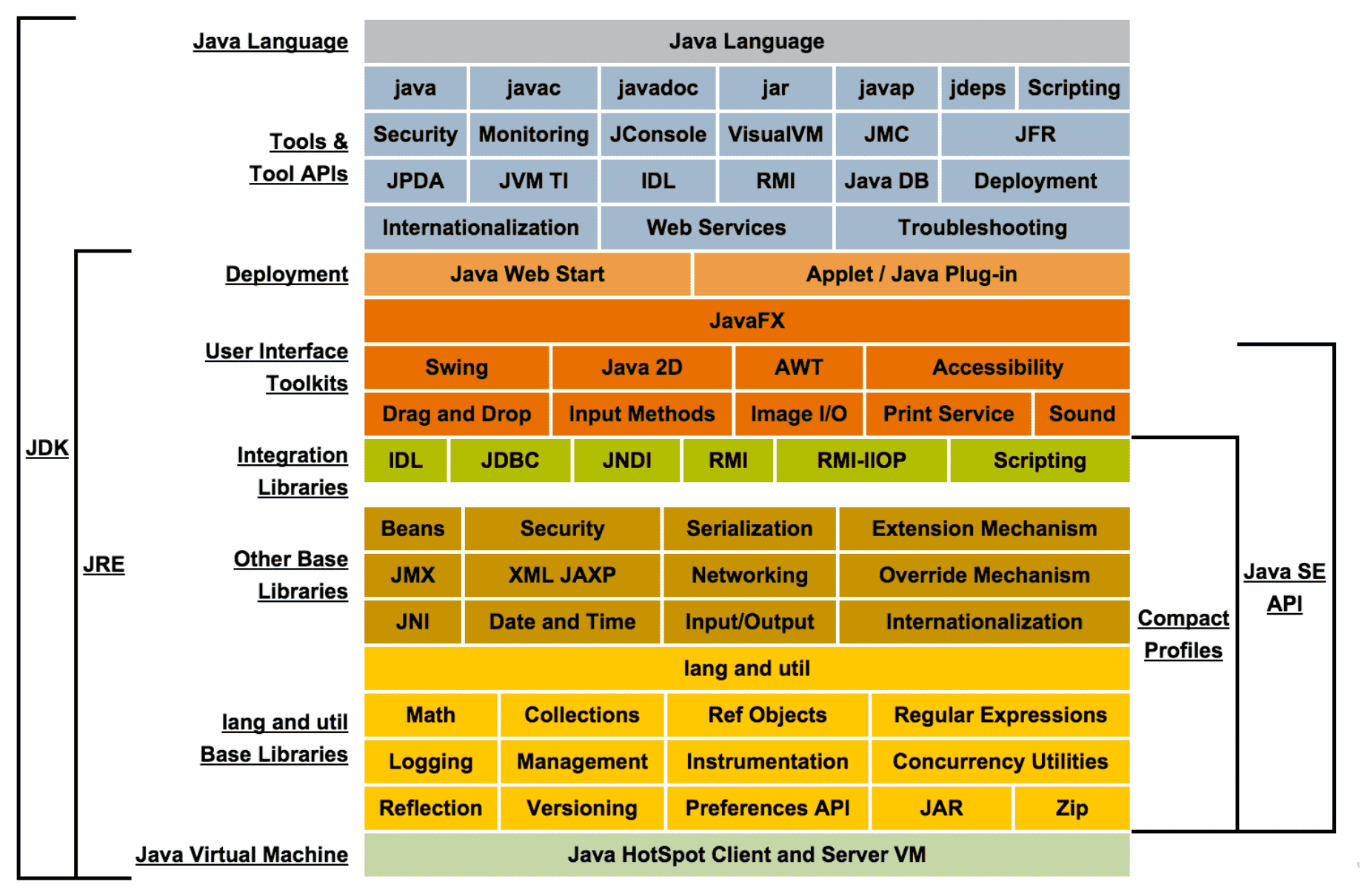 1. Java基础语法 - 图2