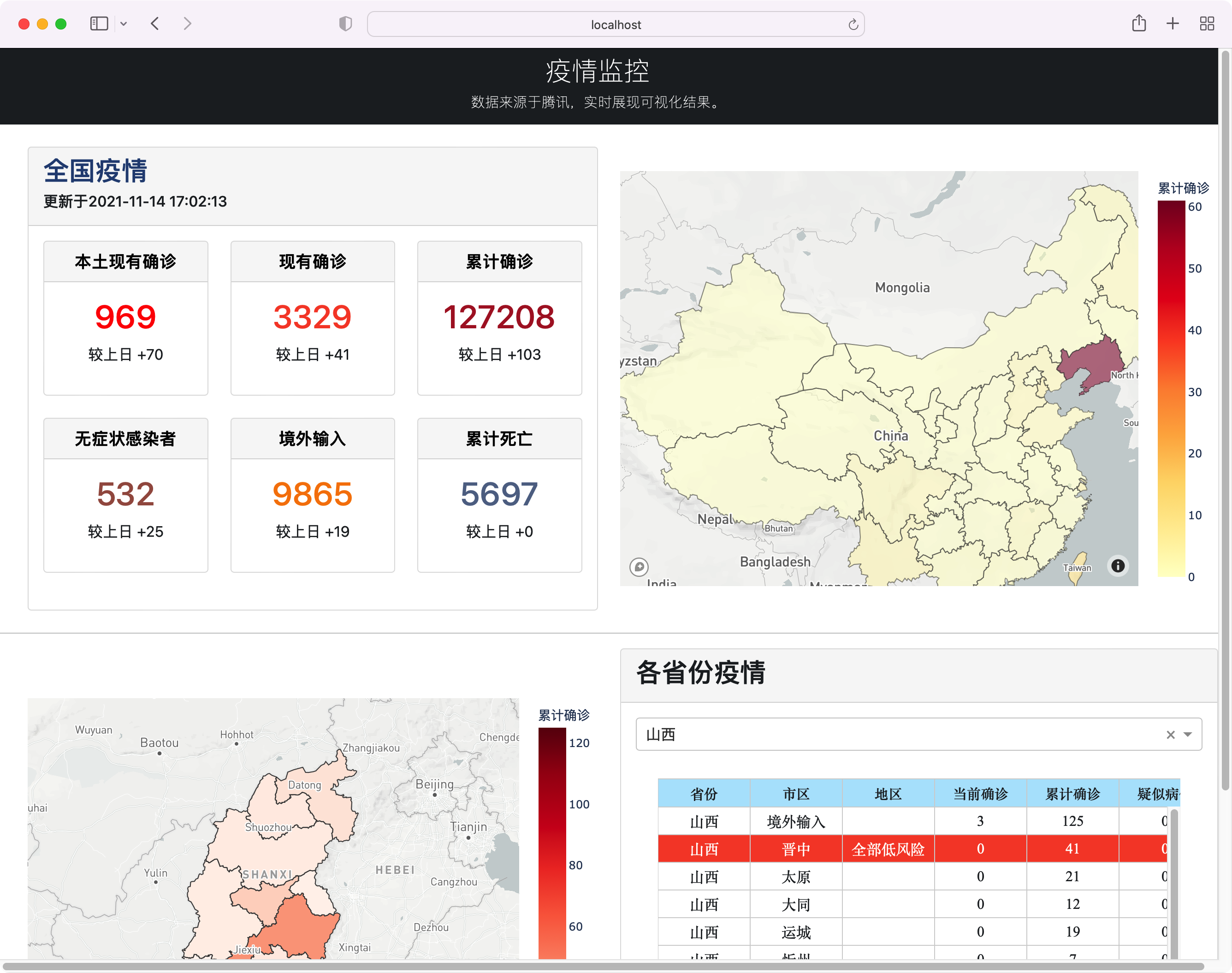 周末写了一个疫情可视化的项目 - 图1