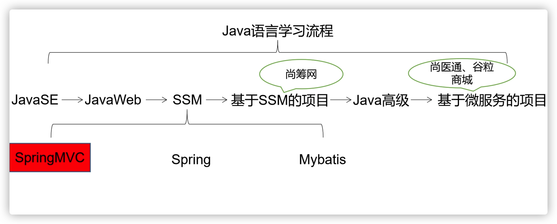 image-20210904171524311