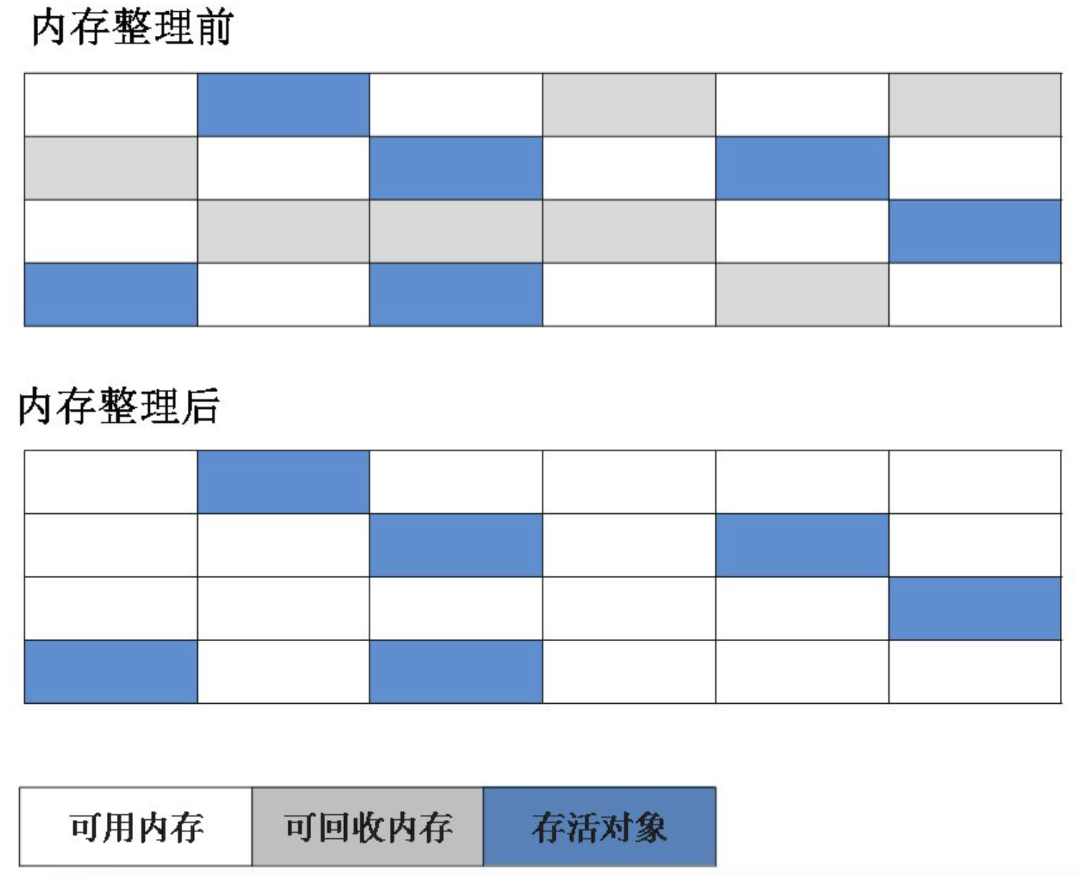 垃圾回收 - 图2