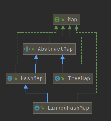 concurrentHashMap - 图1