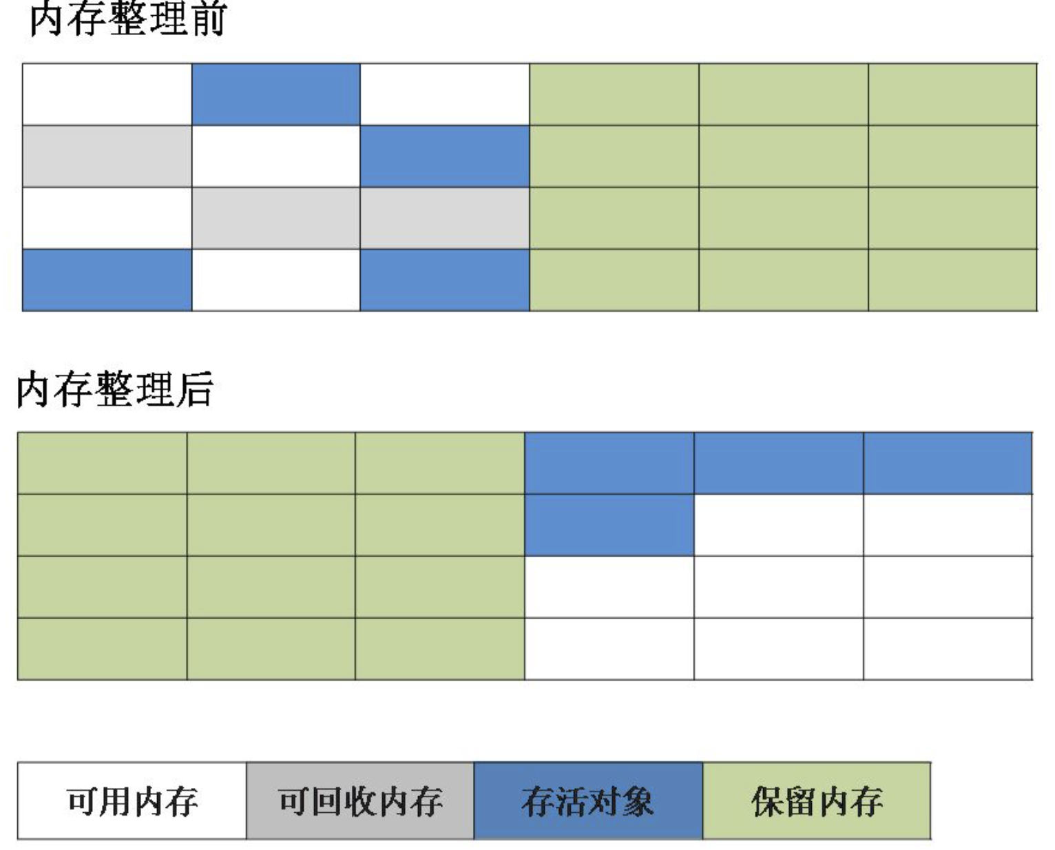 垃圾回收 - 图3