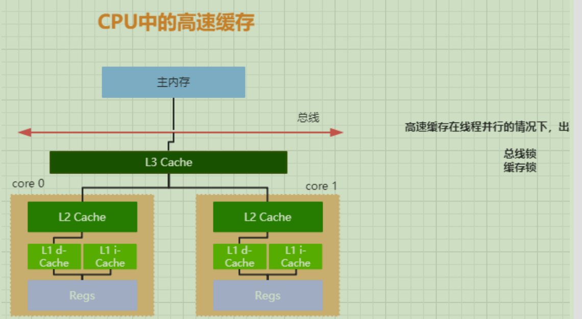 volatile - 图1