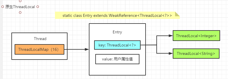 threadLocal - 图1