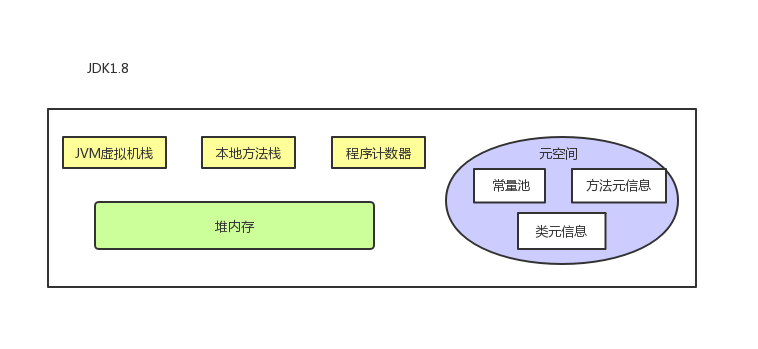 内存分区 - 图1