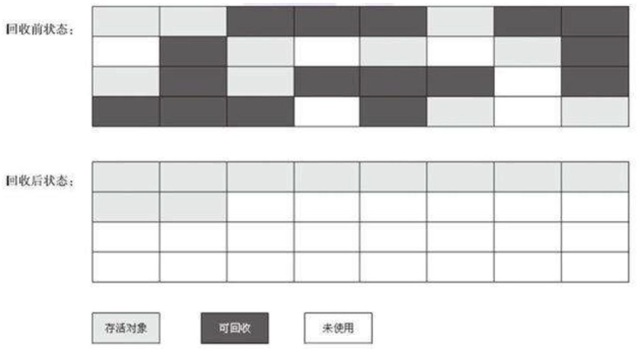 垃圾回收 - 图4