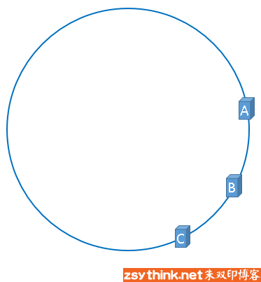 白话解析：哈希一致性 consistent hashing - 图12