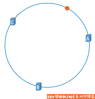 白话解析：哈希一致性 consistent hashing - 图5