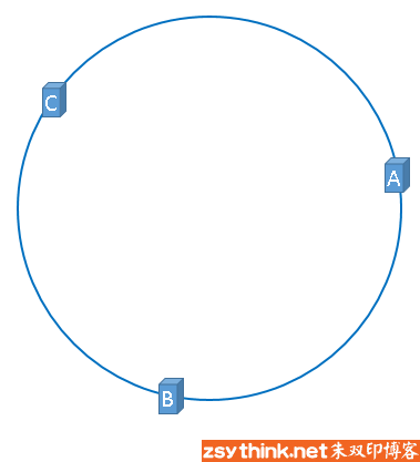 白话解析：哈希一致性 consistent hashing - 图4