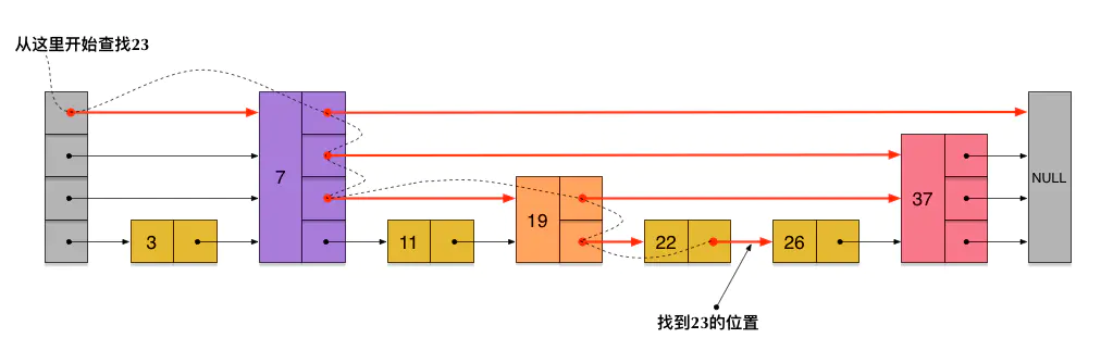 Zset数据结构分析 - 图6