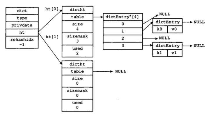 Hash数据结构分析 - 图1