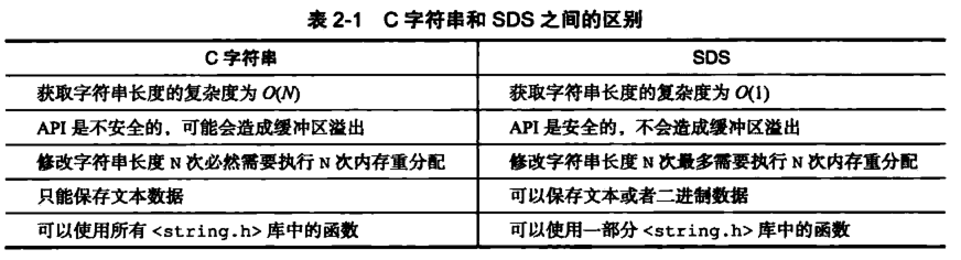 String数据结构分析 - 图3