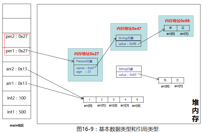 基本类型和引用类型 - 图10