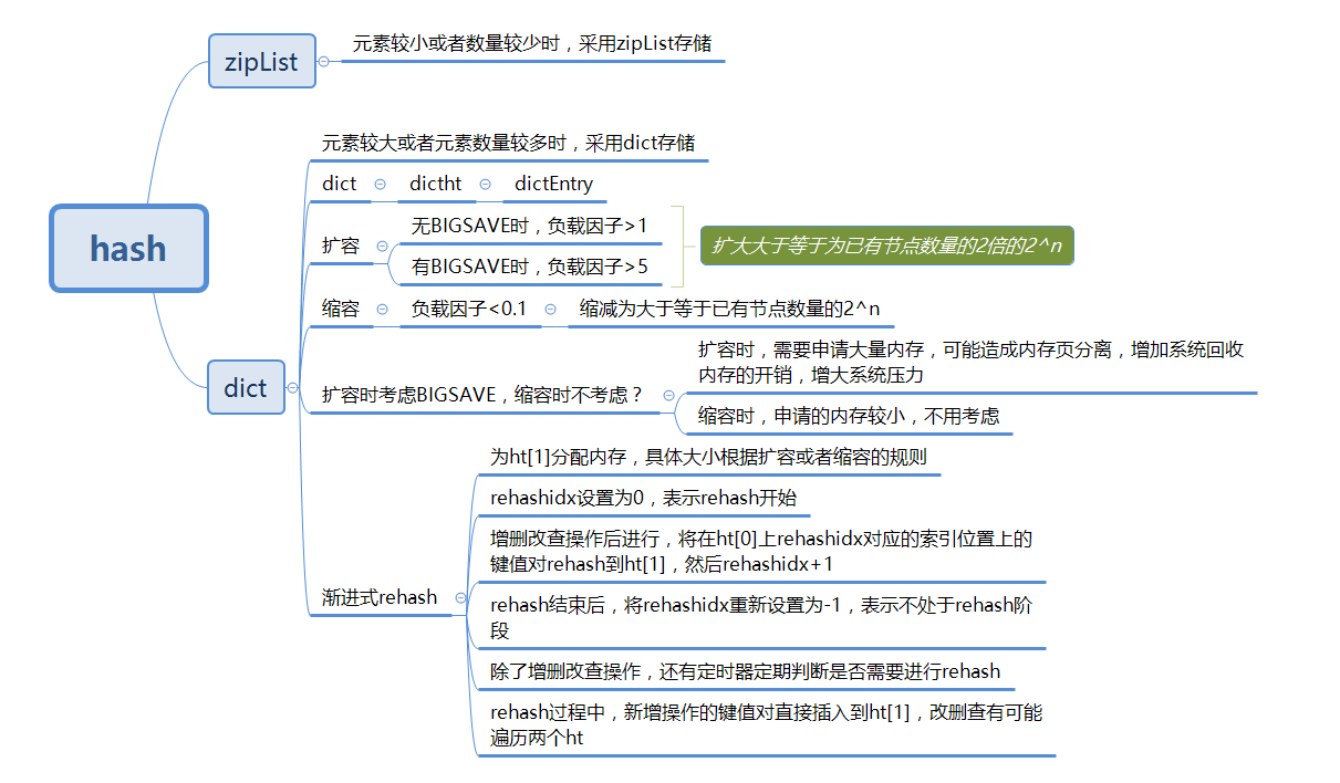 Hash数据结构分析 - 图4