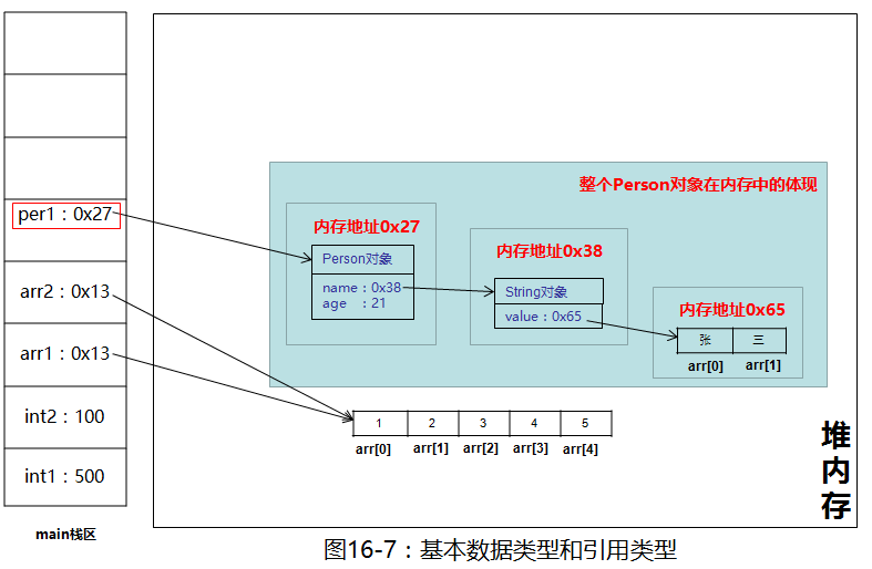 基本类型和引用类型 - 图8