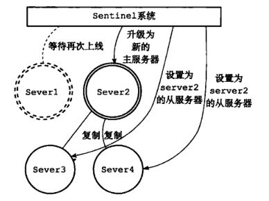 Redis哨兵（Sentinel）模式 - 图4