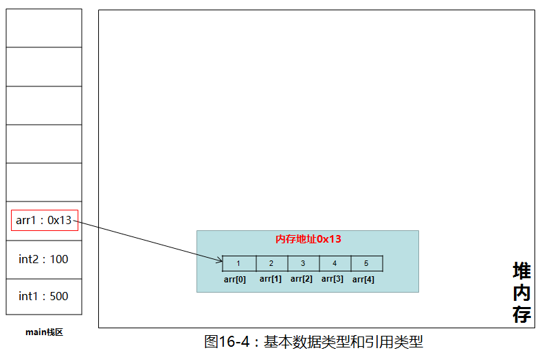 基本类型和引用类型 - 图5