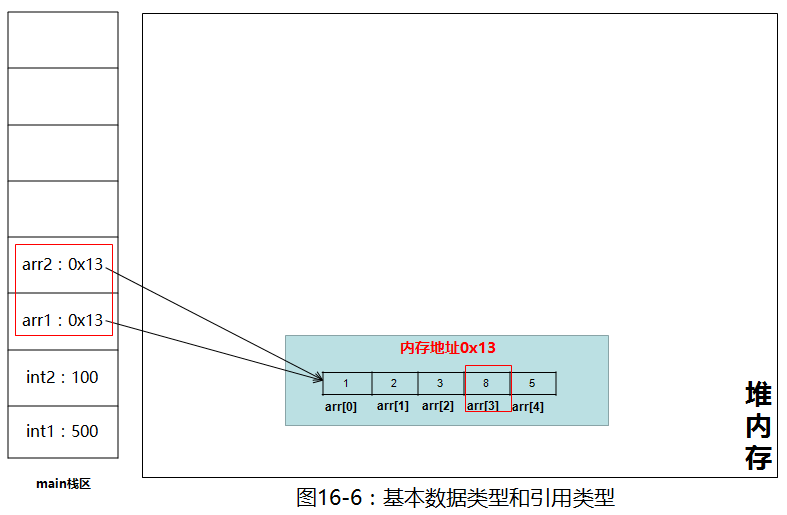 基本类型和引用类型 - 图7