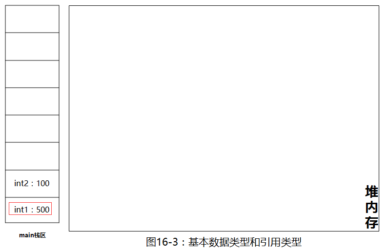 基本类型和引用类型 - 图4