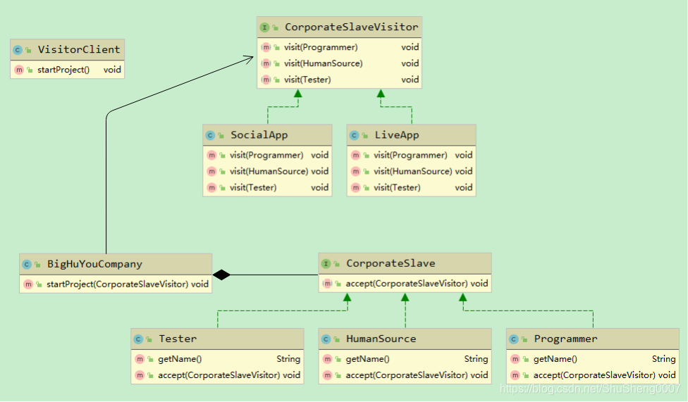 访问者模式 - 图1