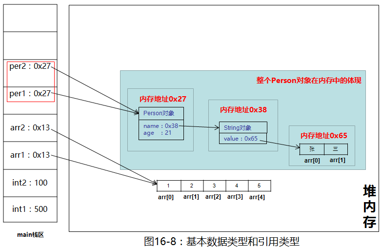 基本类型和引用类型 - 图9