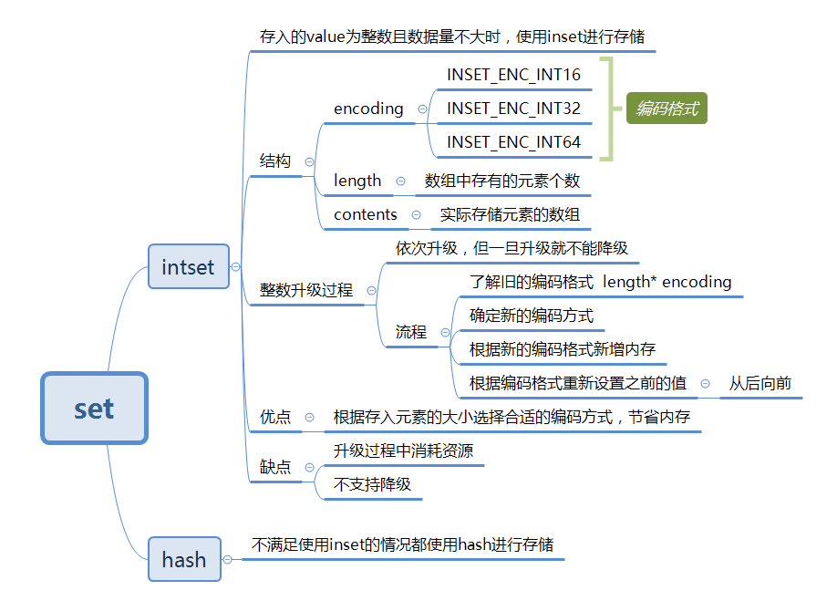 Set数据结构分析 - 图9