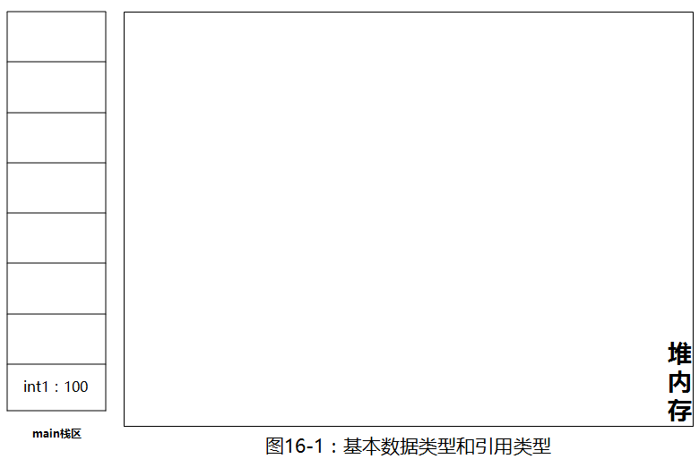 基本类型和引用类型 - 图2