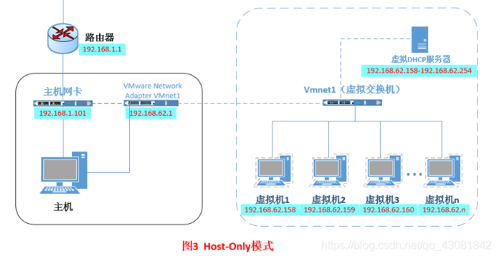 网络连接类型解析 - 图3