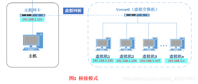 网络连接类型解析 - 图1