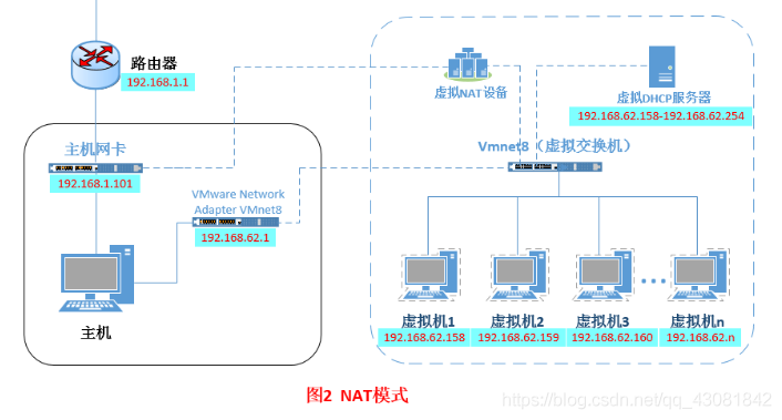 网络连接类型解析 - 图2