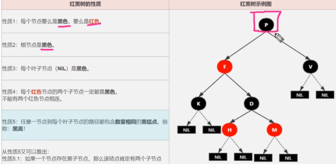 Map - 图5