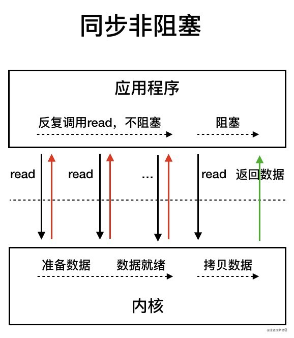 IO模型 - 图2