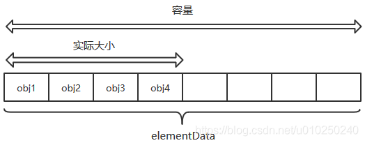 List - 图1