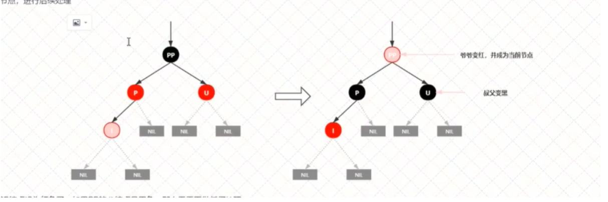 Map - 图8