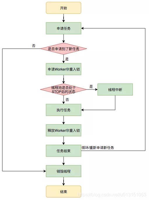 ThreadPoolExecutor 线程池源码分析 - 图6