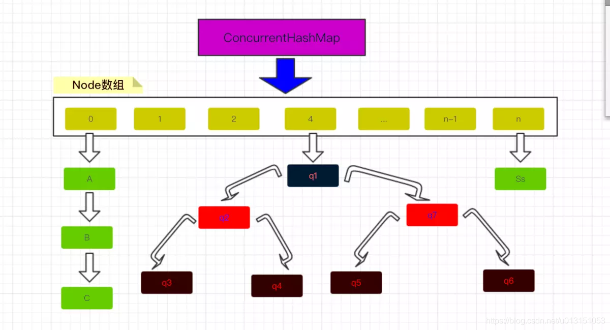 ConcurrentHashMap源码学习基于JDK1.8 - 图1