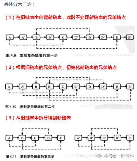 复杂链表的复制 - 图1