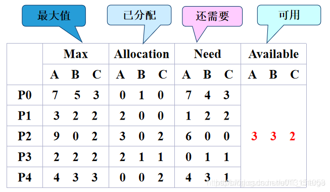 操作系统 - 图1