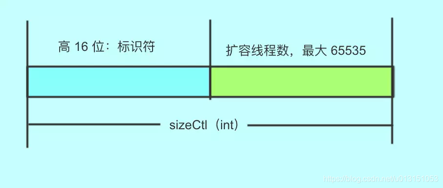 ConcurrentHashMap源码学习基于JDK1.8 - 图2