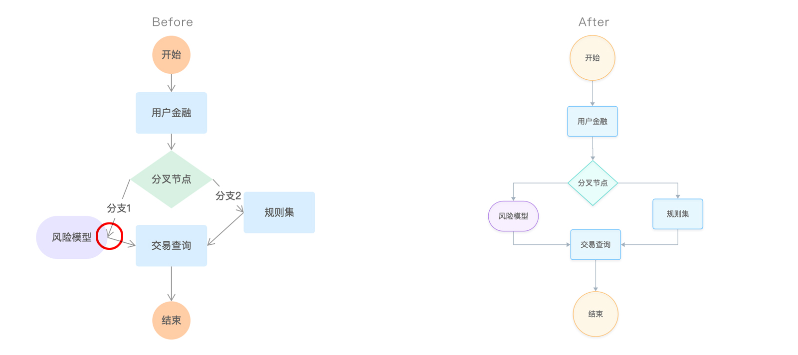 【AntV 关系图编辑器】交互设计沉思录 - 图22