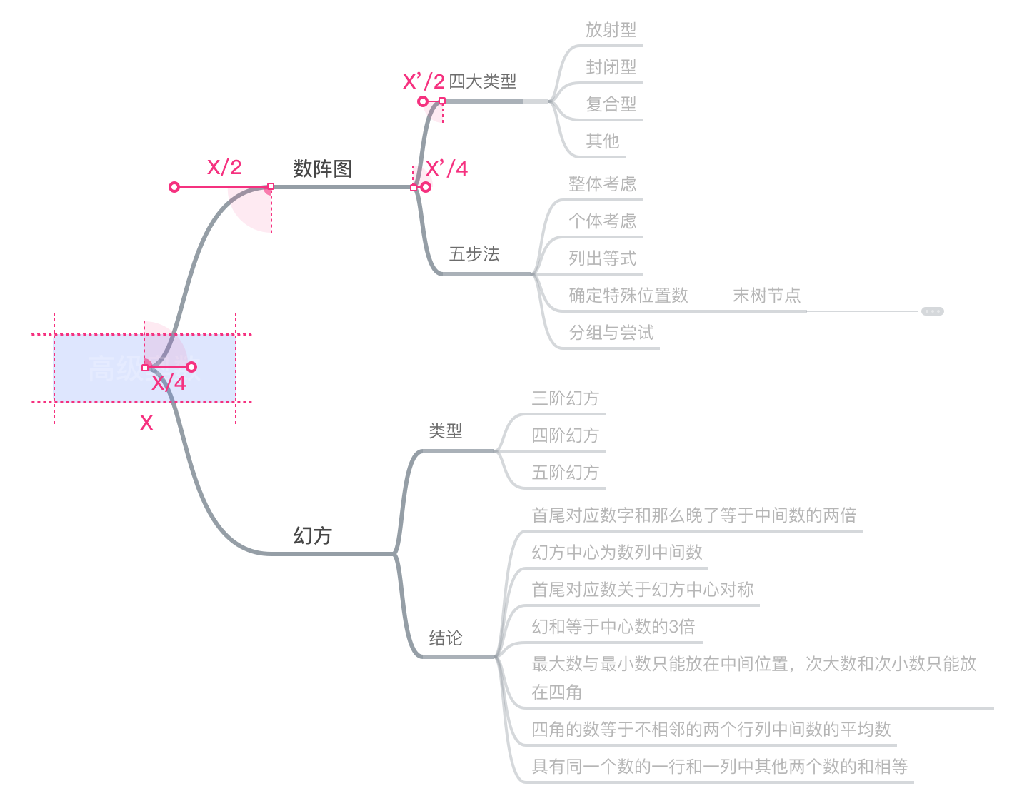 【AntV 关系图编辑器】交互设计沉思录 - 图34